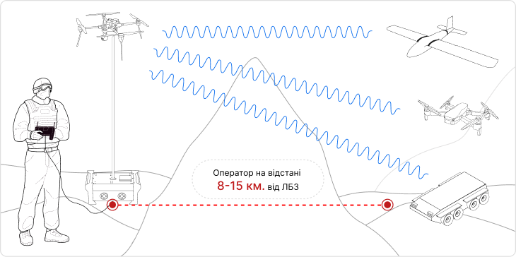 fpv range